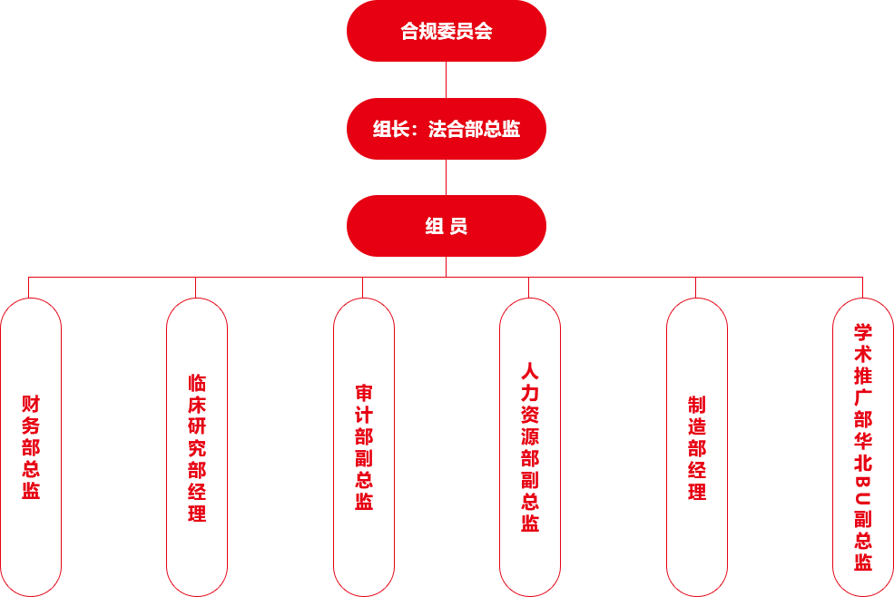 组织架构