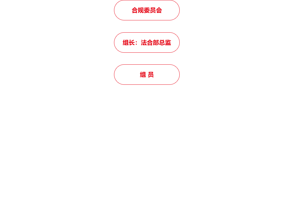 合规管理组织架构